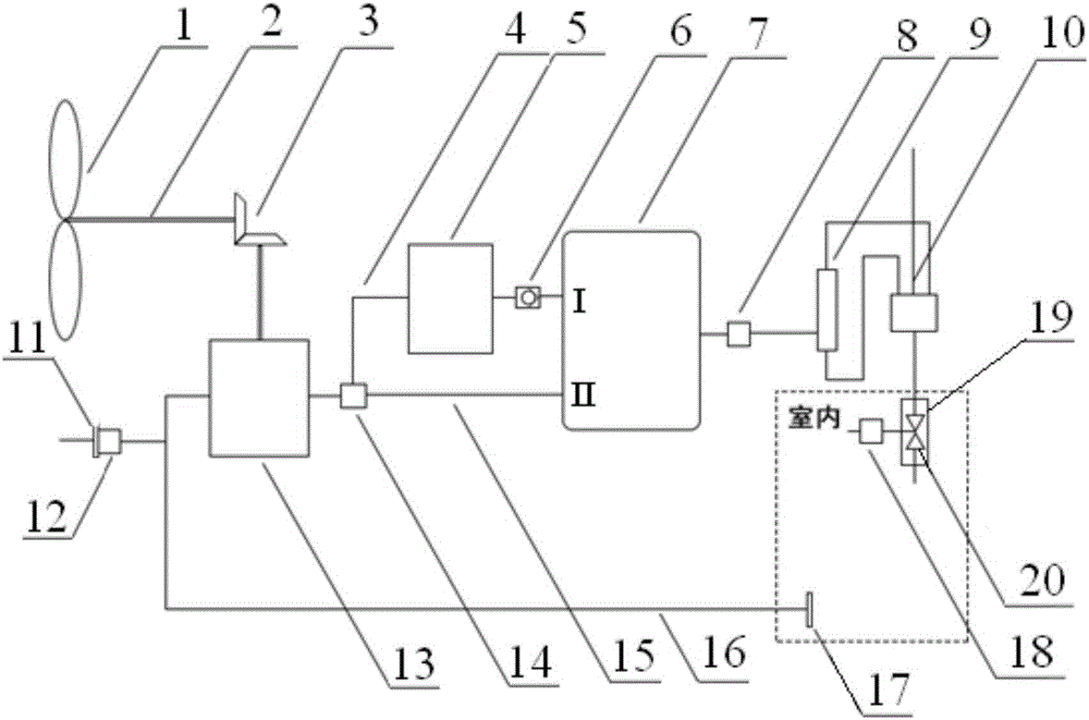 Cooling and heating dual-purpose indoor temperature regulating system driven by wind power