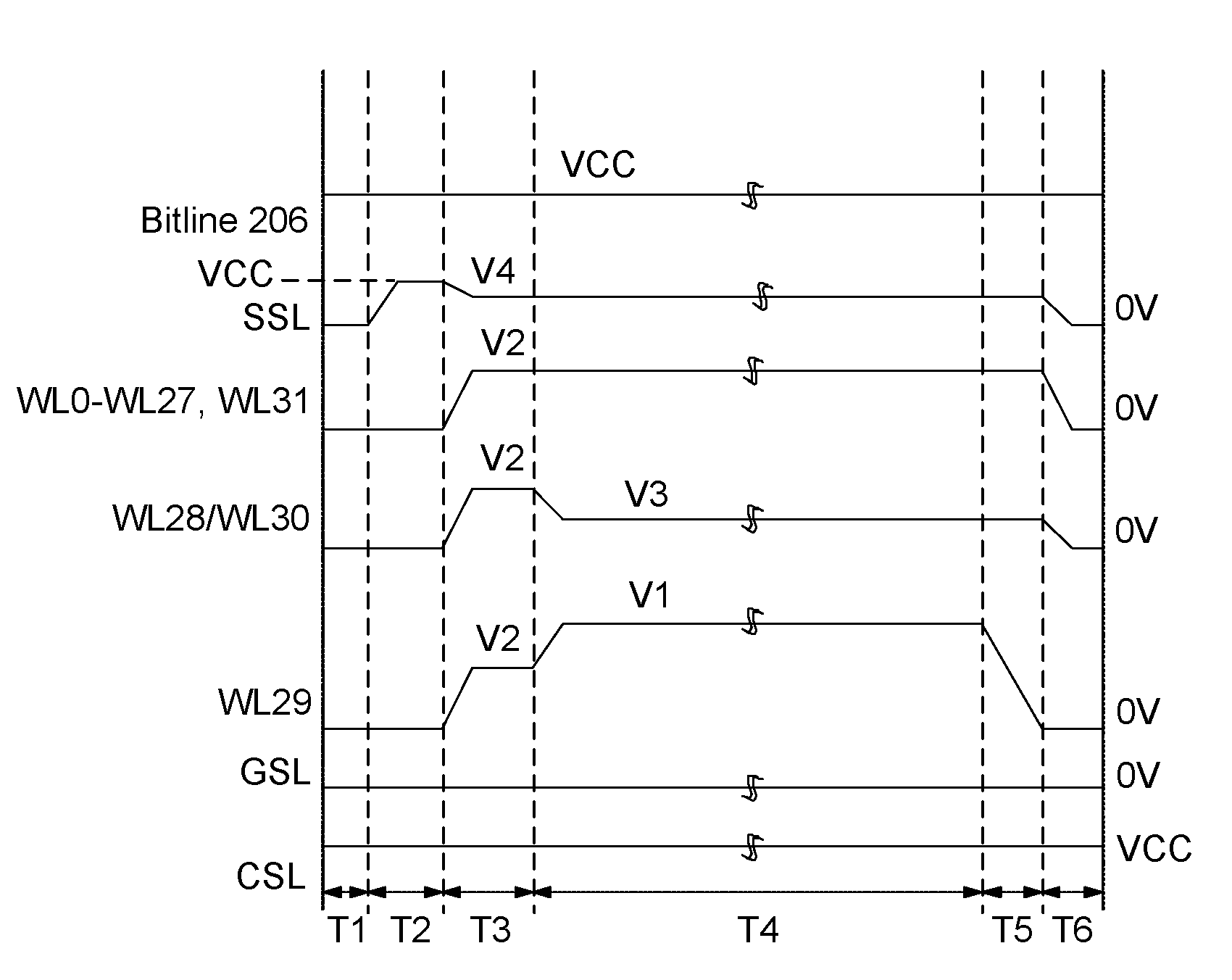 Flash memory program inhibit scheme