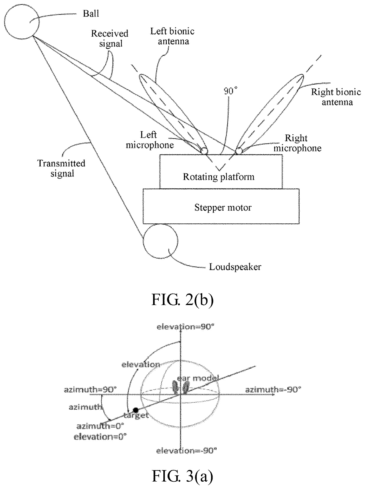 Target positioning device and method based on plecotus auritus double-pinna bionic sonar