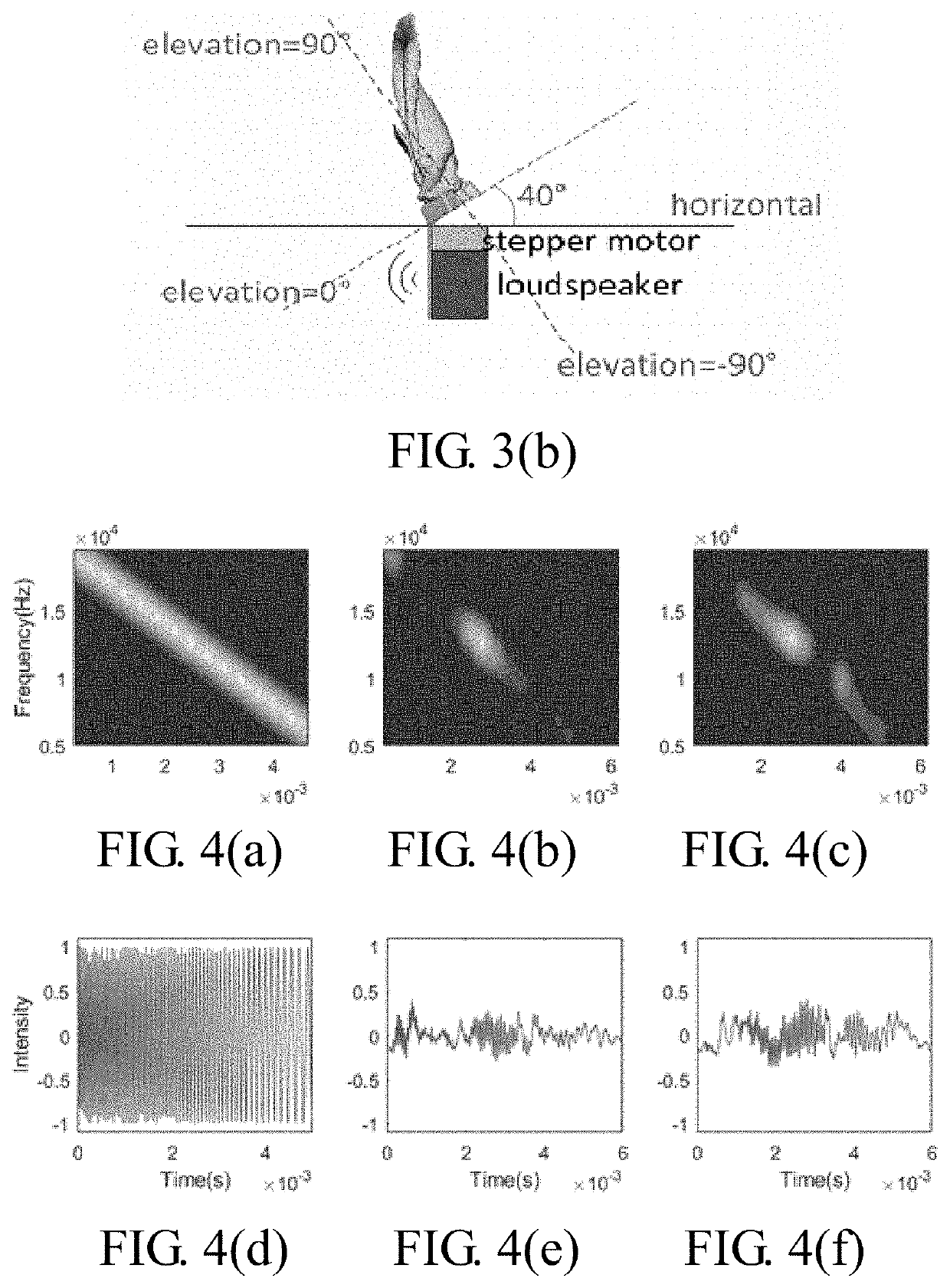 Target positioning device and method based on plecotus auritus double-pinna bionic sonar