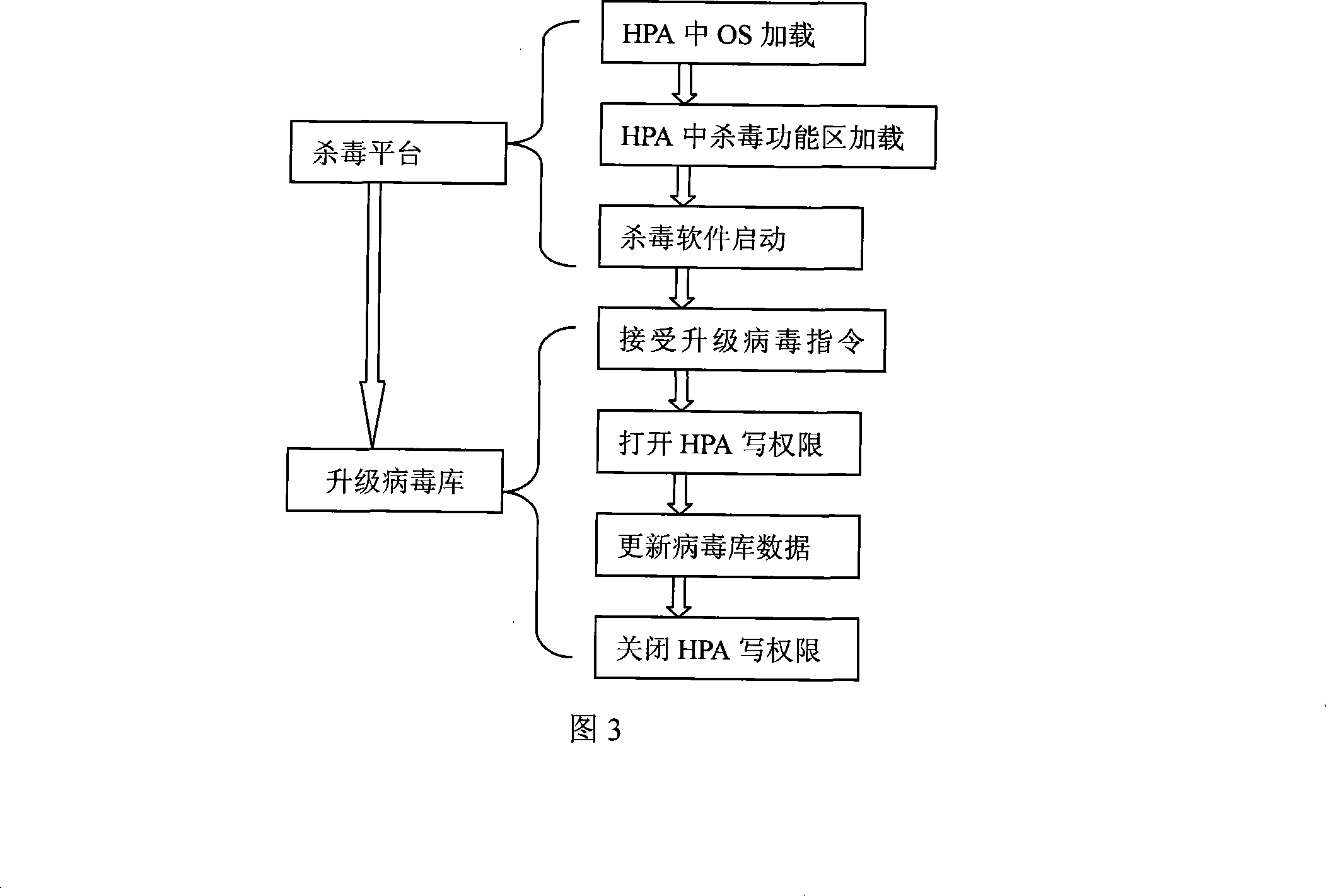 Recovery method of computer system