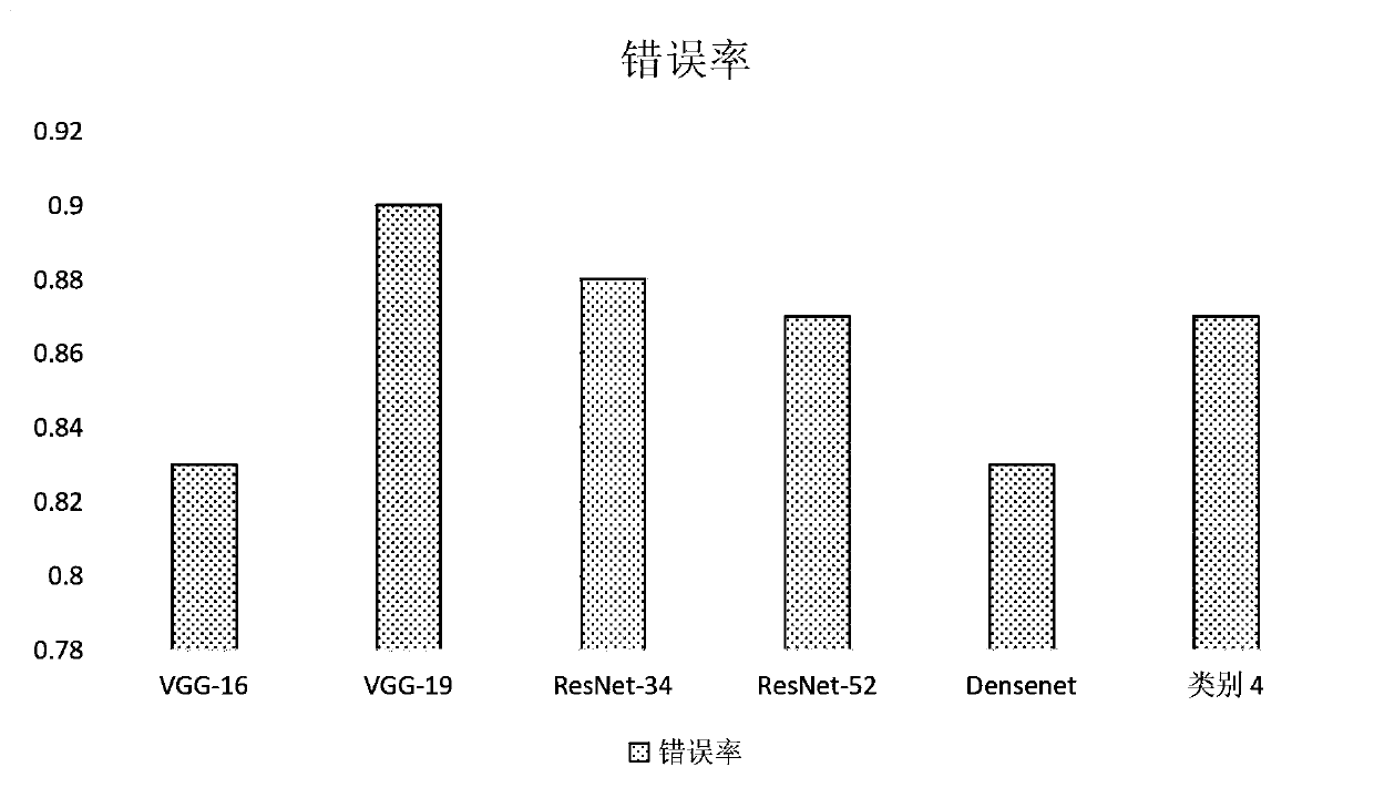 General countermeasure disturbance generation method