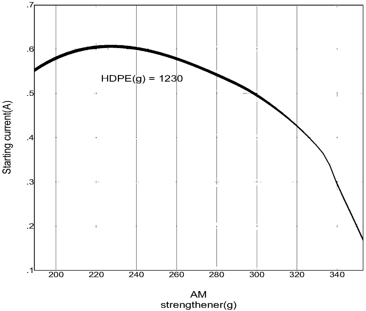 Preparation method of polymer-based PTC trace heating tape