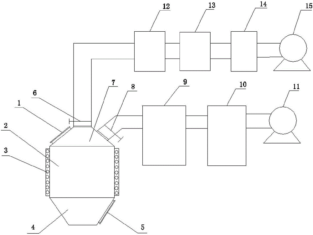 Harmless treatment method of household garbage