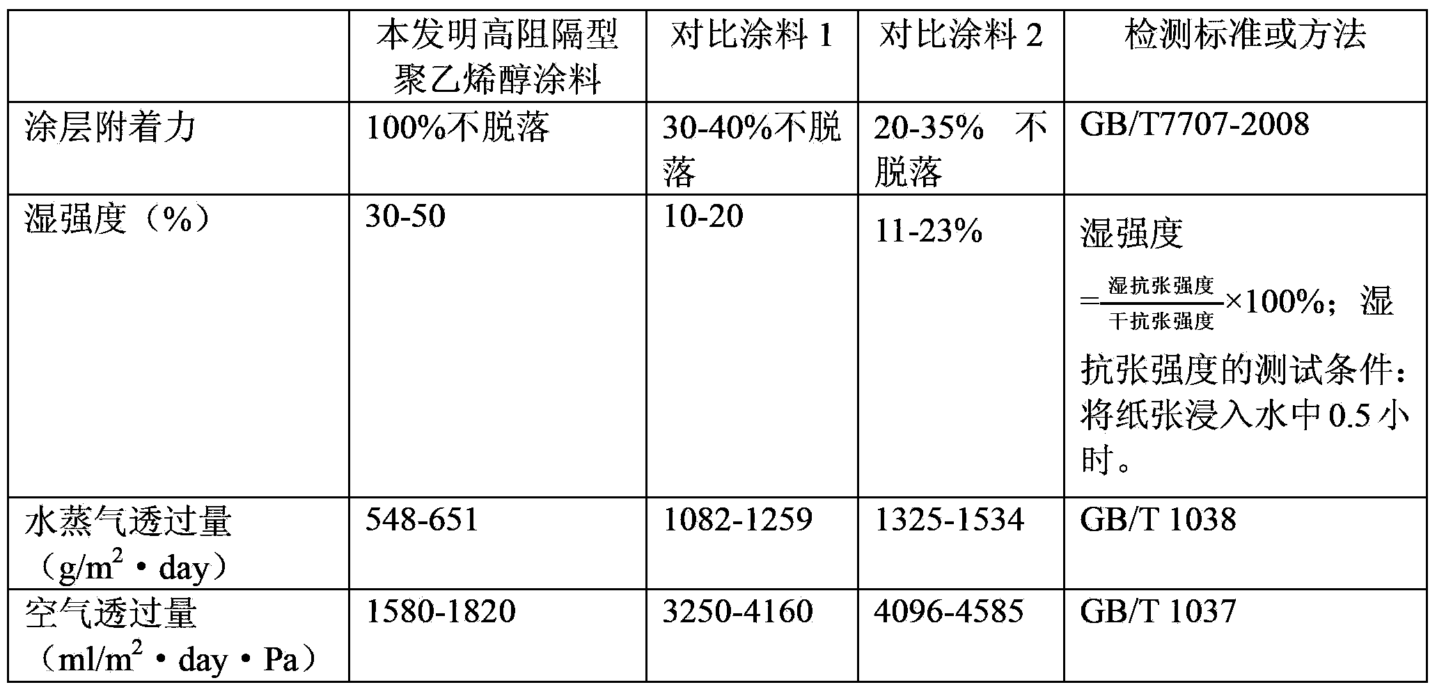 High-barrier polyving akohol coating for coating lined paper and preparation method thereof