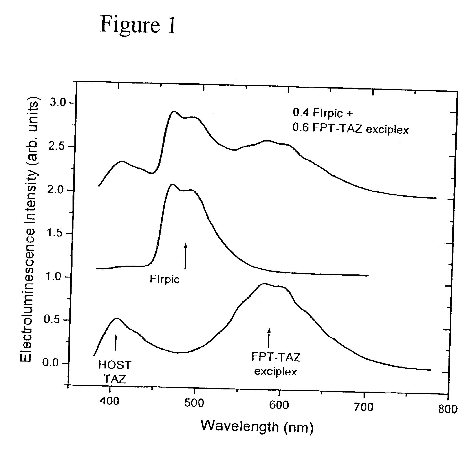 White light emitting OLEDs from combined monomer and aggregate emission