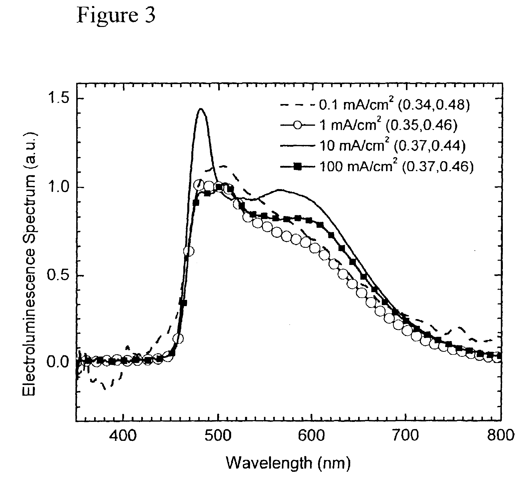 White light emitting OLEDs from combined monomer and aggregate emission