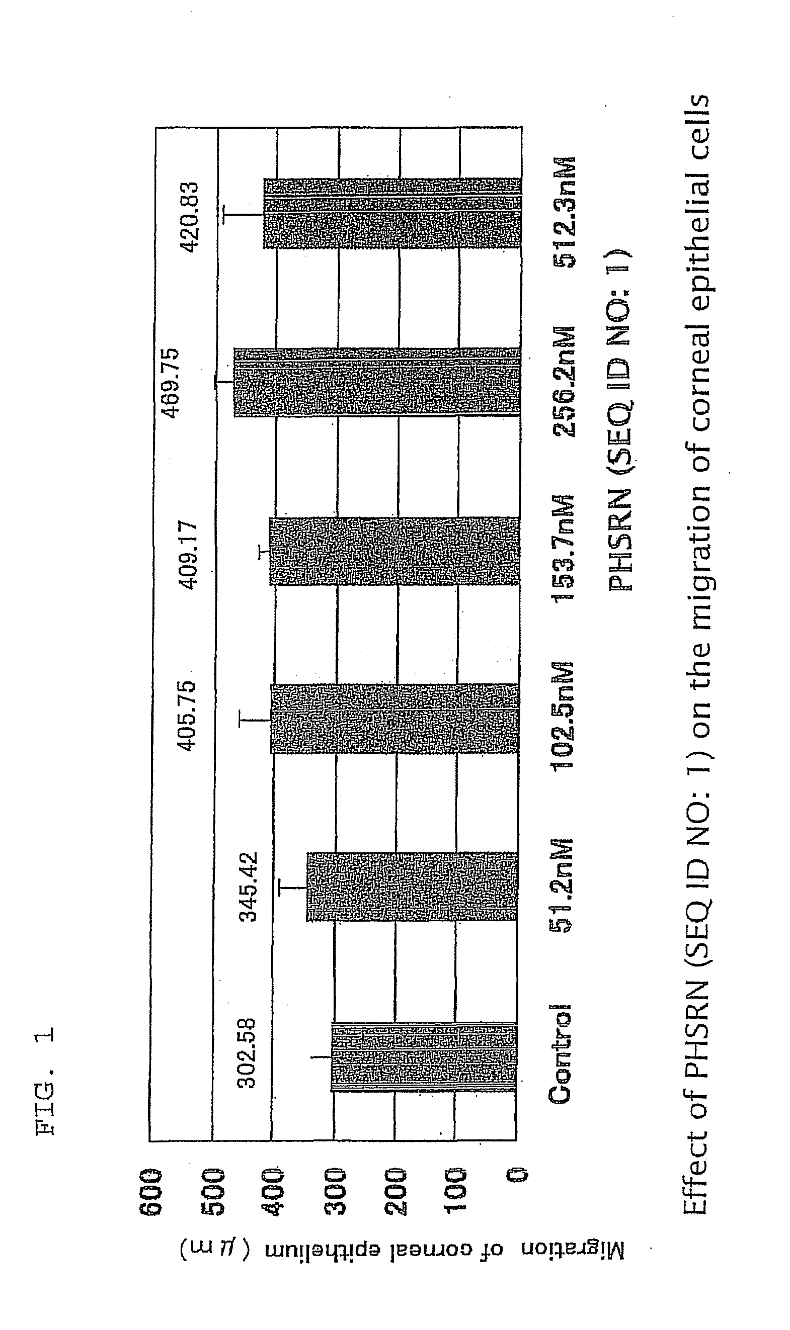 Ophthalmological composition