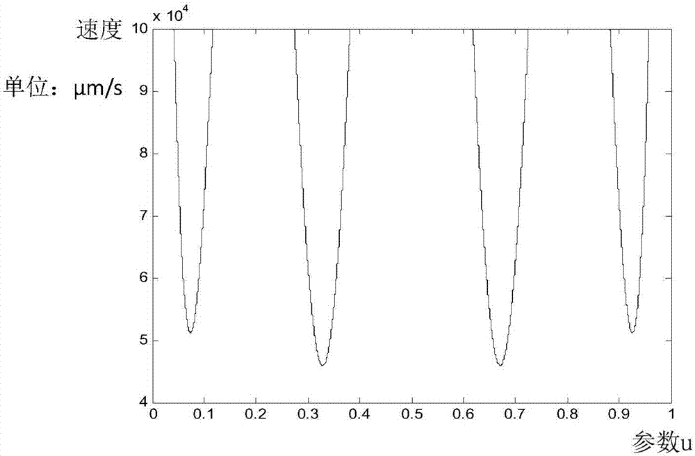 Curved speed planning method, device and data processing method for NC machining path