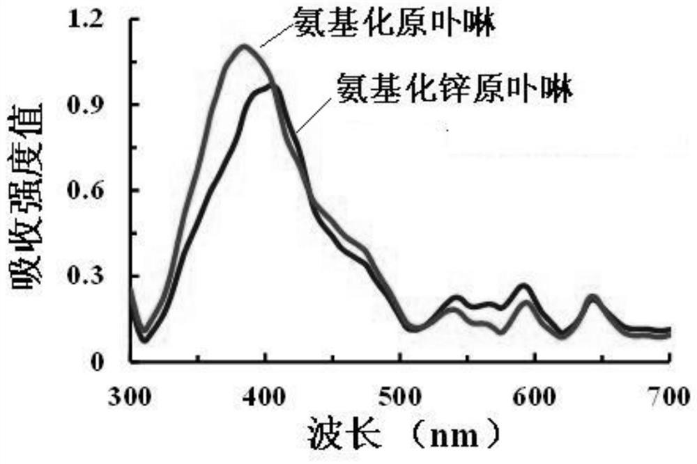 Bismuth sulfide-zinc protoporphyrin composite material with tumor photodynamic therapy properties under near-infrared light excitation and its preparation method and application