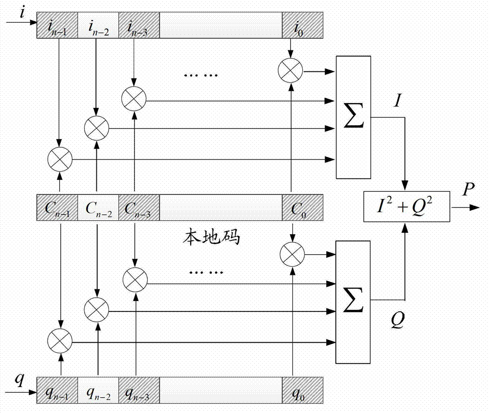 Spread spectrum code synchronous transmitting method and device