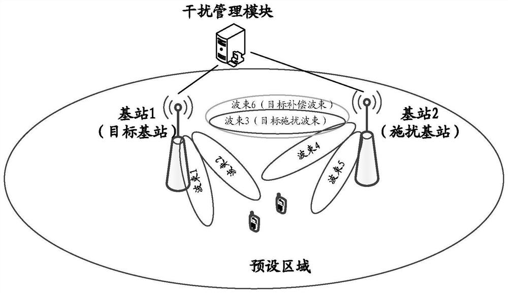 Interference management method and device and storage medium