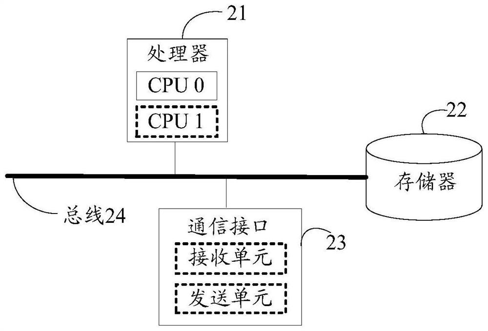 Interference management method and device and storage medium