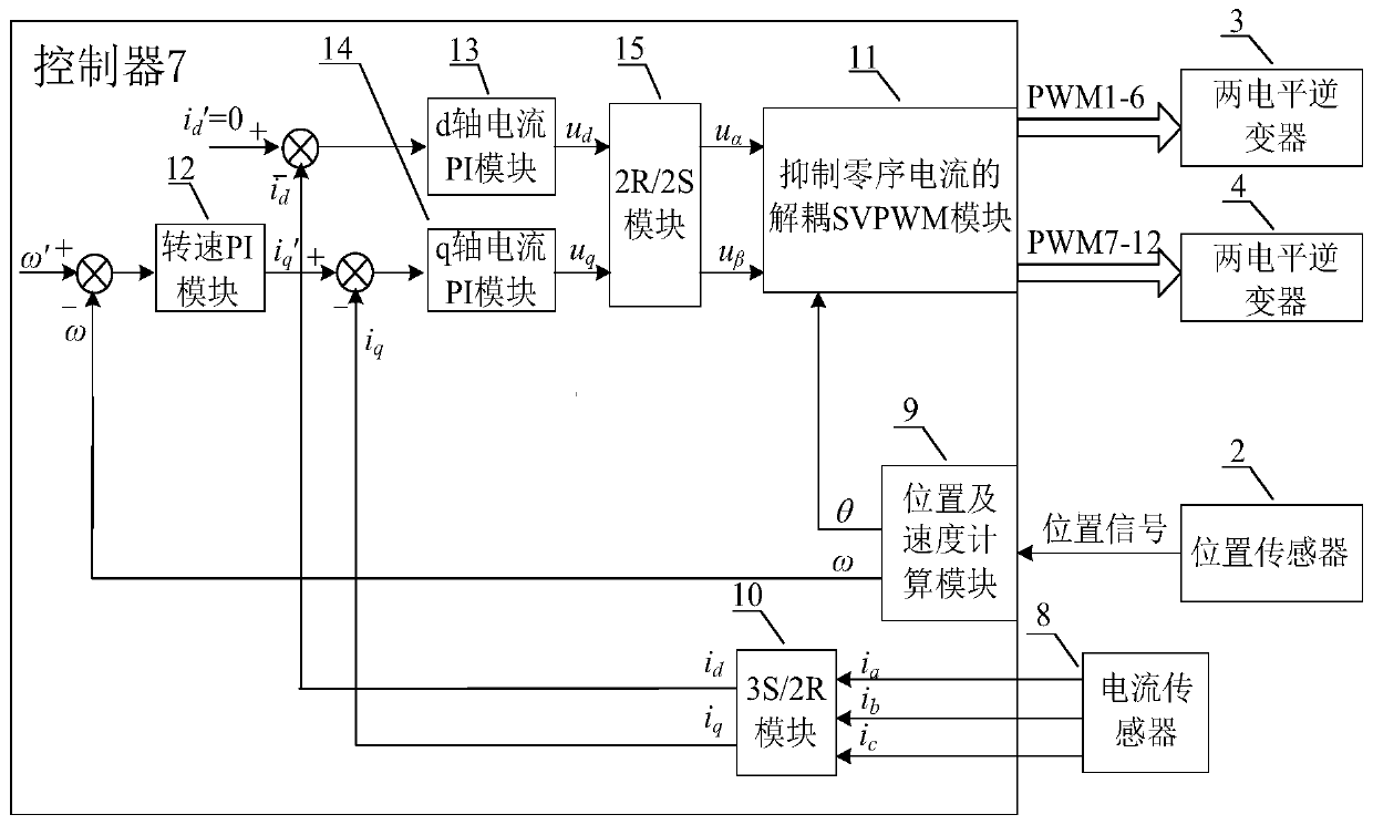 Vector control method of open-winding permanent magnet synchronous motor with suppressed zero-sequence current