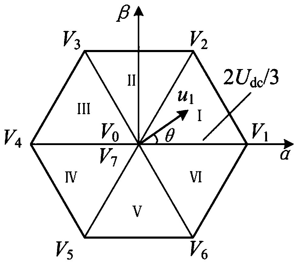 Vector control method of open-winding permanent magnet synchronous motor with suppressed zero-sequence current