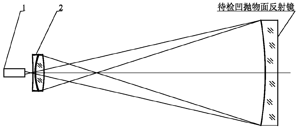 Optical system for inspecting super-large-aperture concave aspheric reflector