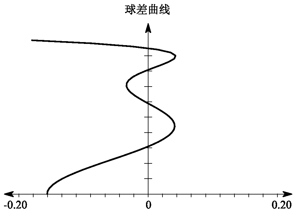 Optical system for inspecting super-large-aperture concave aspheric reflector