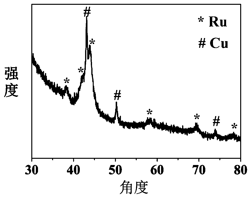 Li-CO2 battery anode catalyst material and preparation method thereof, battery anode material and battery