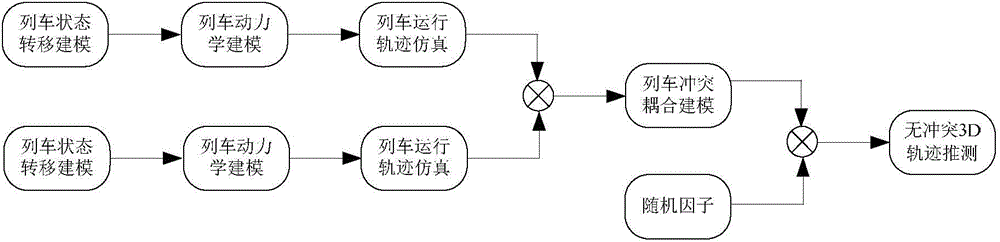 Subway train collision early warning method