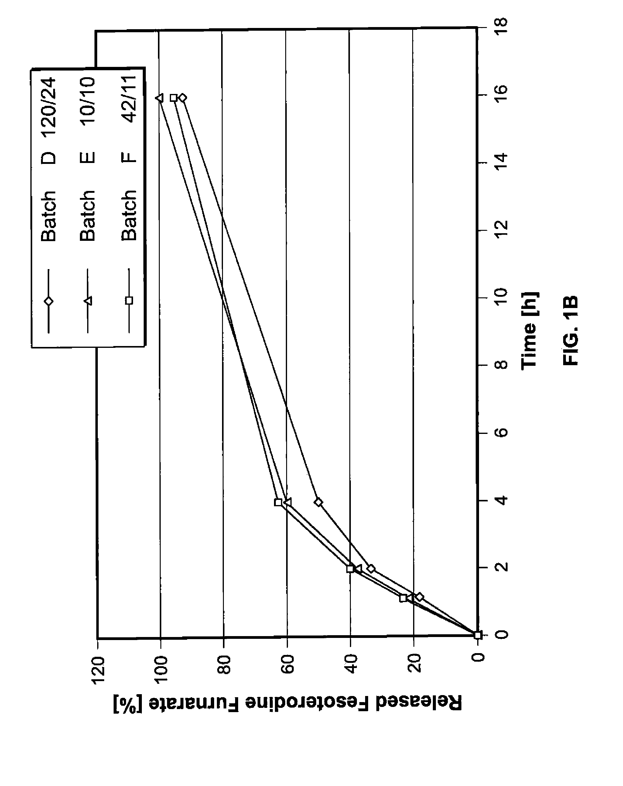 Pharmaceutical compositions comprising fesoterodine