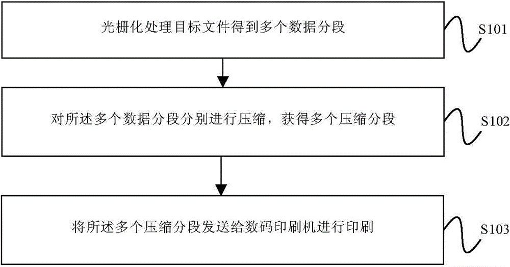 High-speed data transmission method and device