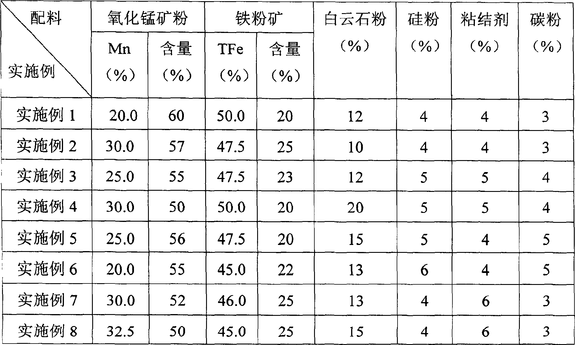 Highly effective metallurgical complexing agent for convertor (electric oven) and its preparation method and uses