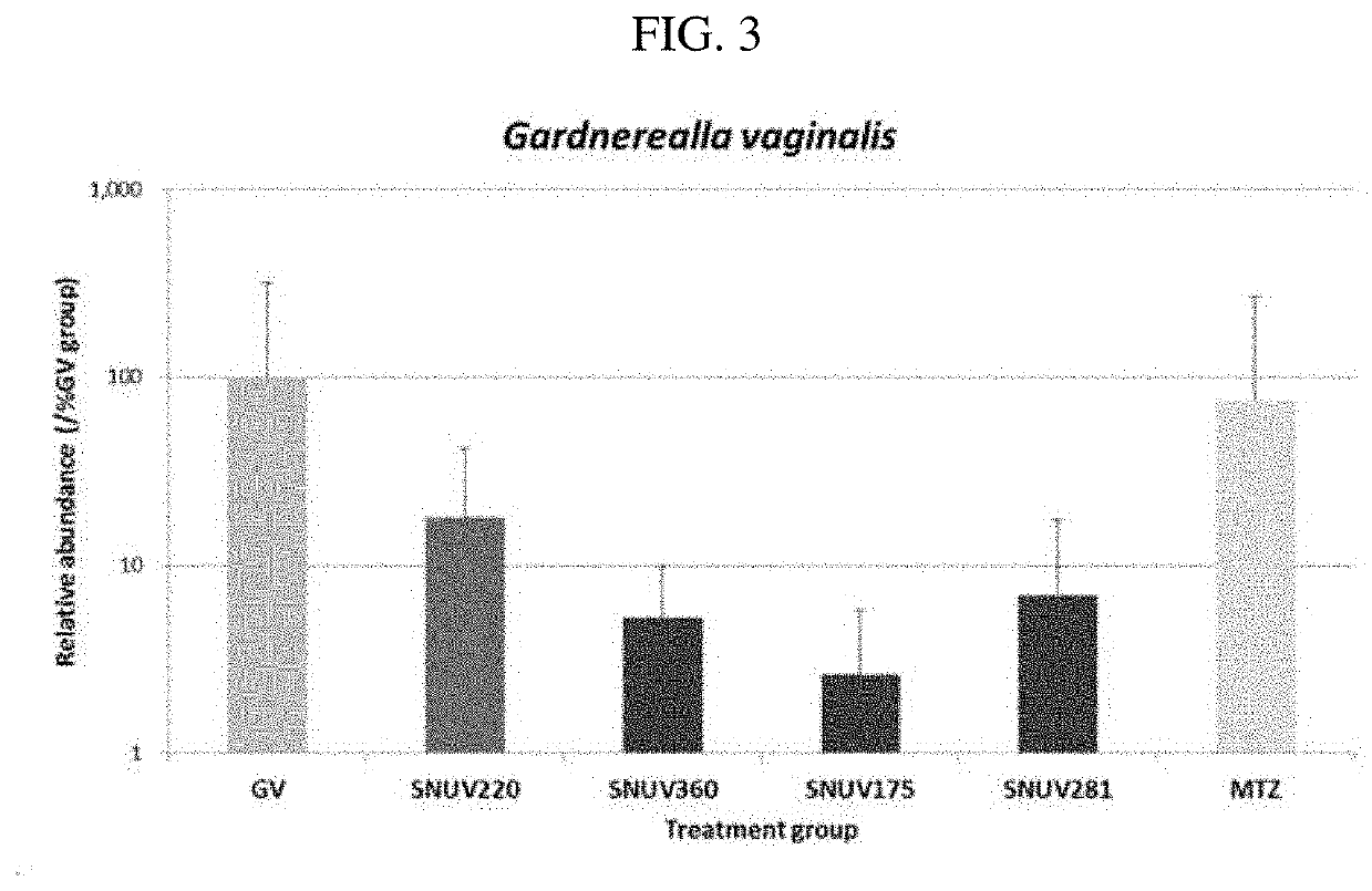 Lactobacillus sp. strain having ability to inhibit growth of virginal pathogenic microorganisms