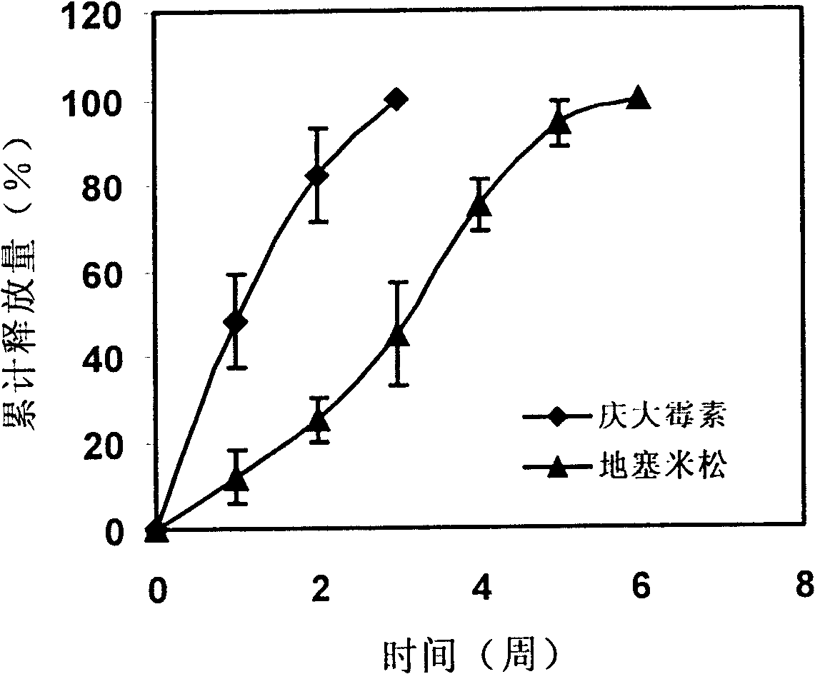 Post-surgery functional barrier film and method for preparing the same