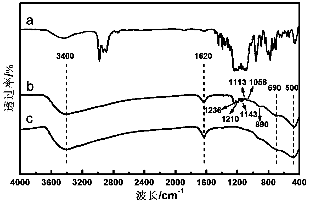 Preparation method of silane modified superhydrophobic TiO2 nanotube material