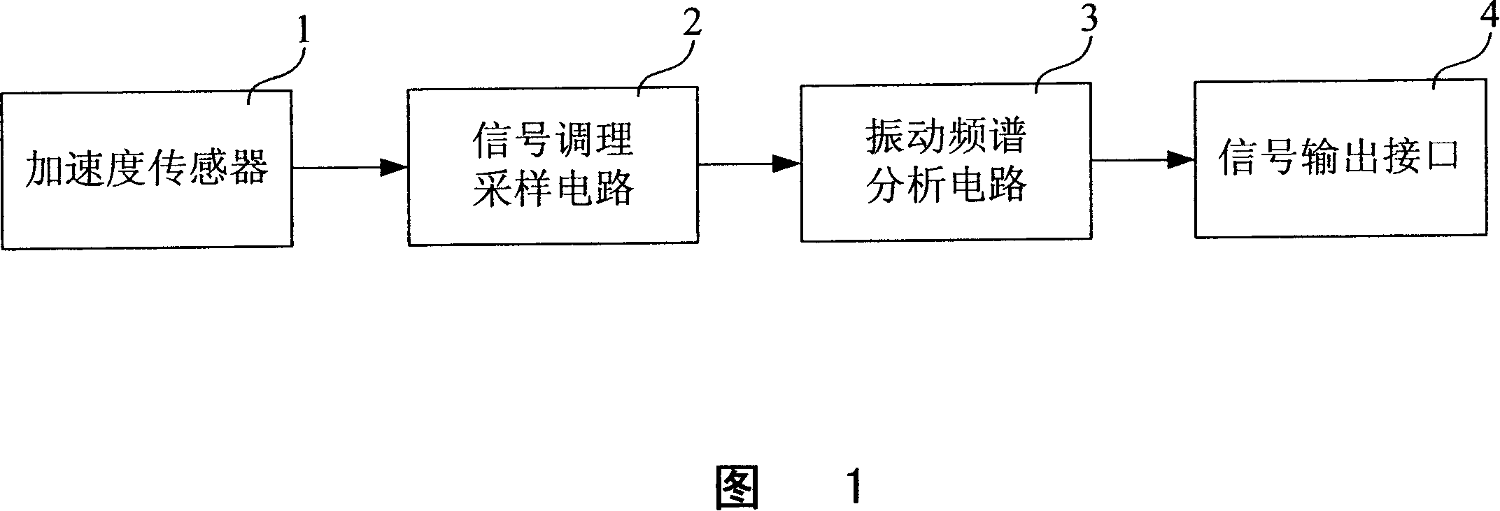 Drilling mud pump punch speed and stroke frequency measuring equipment and method thereof