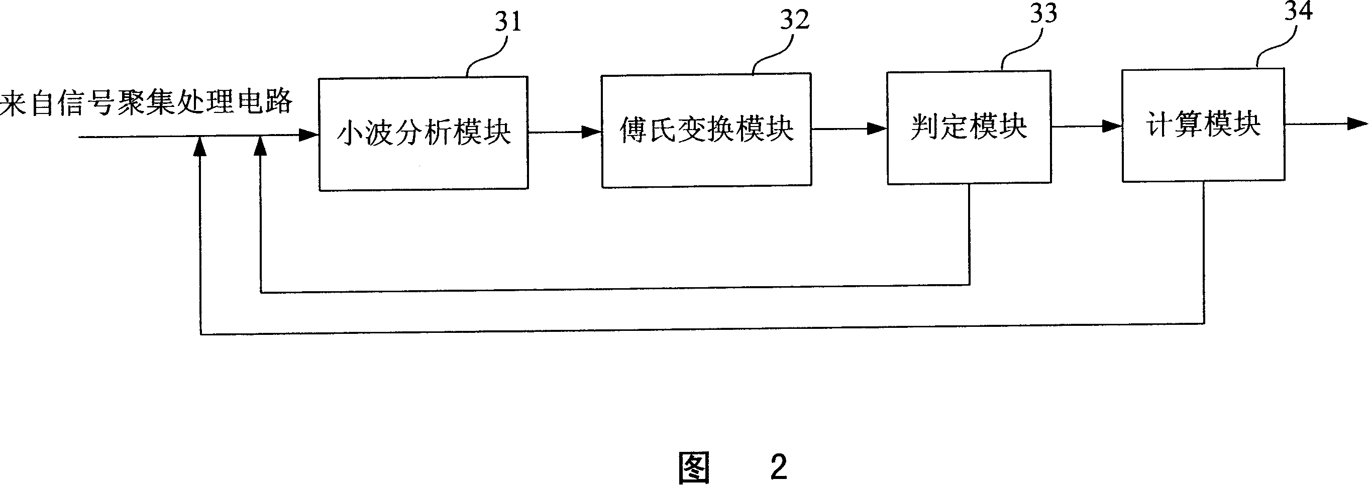 Drilling mud pump punch speed and stroke frequency measuring equipment and method thereof