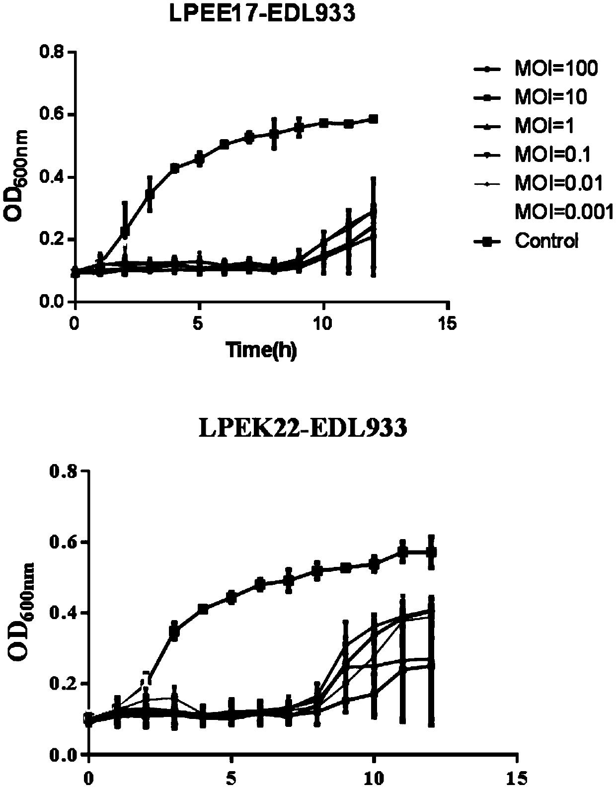 Mixed preparation with bacteriophages LPEE17 and LPEK22 as major components and application