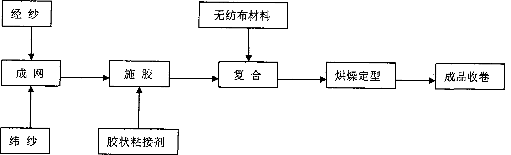 Method for producing nonwoven gridding reinforced composite nonwoven fabrics