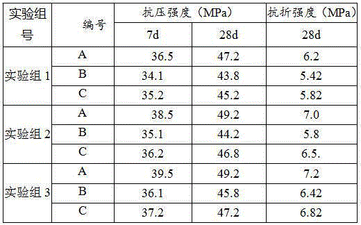 A road paving material using ceramic waste and construction waste and its preparation method