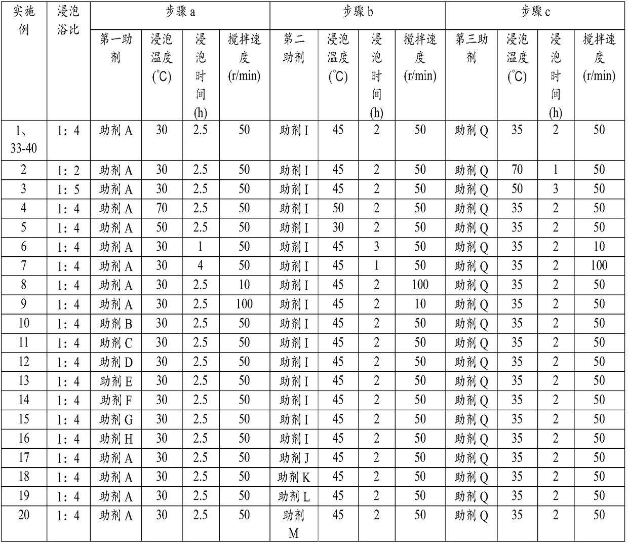 Preparation method of cattle-hide collagen fibers as well as prepared cattle-hide collagen fibers and application thereof