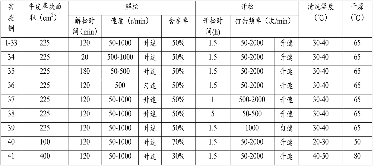 Preparation method of cattle-hide collagen fibers as well as prepared cattle-hide collagen fibers and application thereof