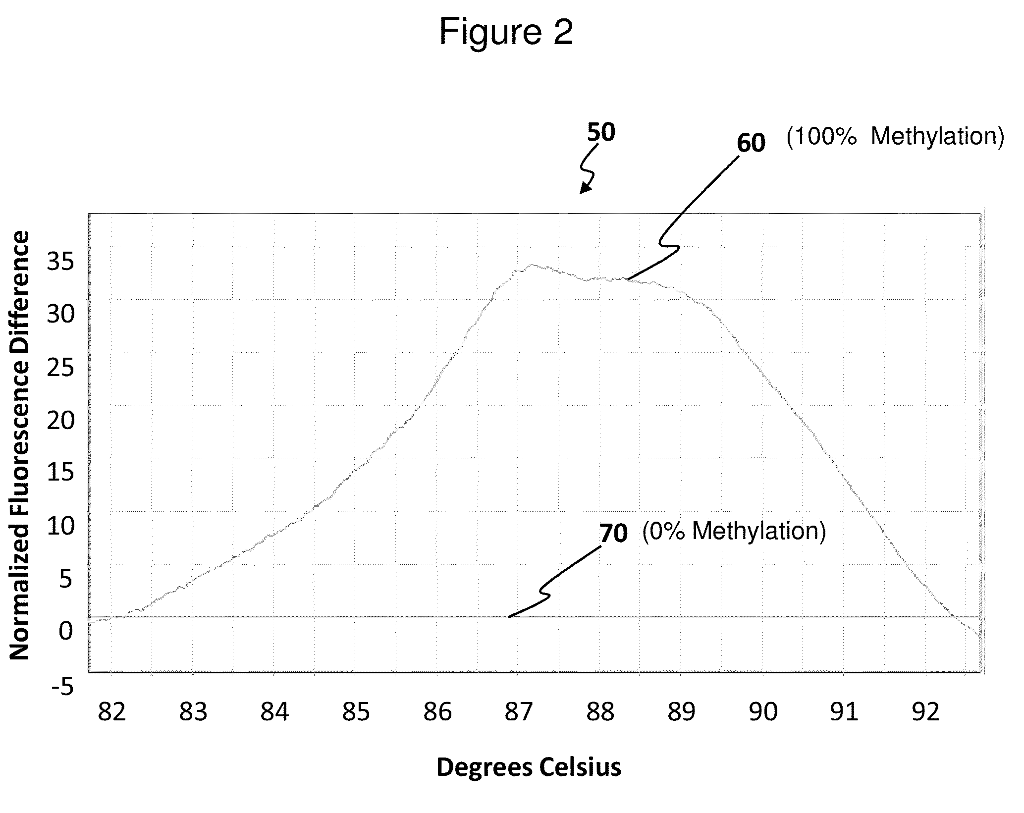 Methods for analysis of DNA methylation percentage