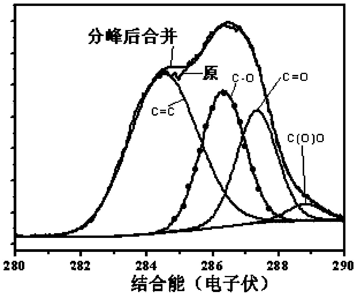 Compound type semiconductor photocatalyst and preparation method thereof as well as photocatalytic system and hydrogen production method