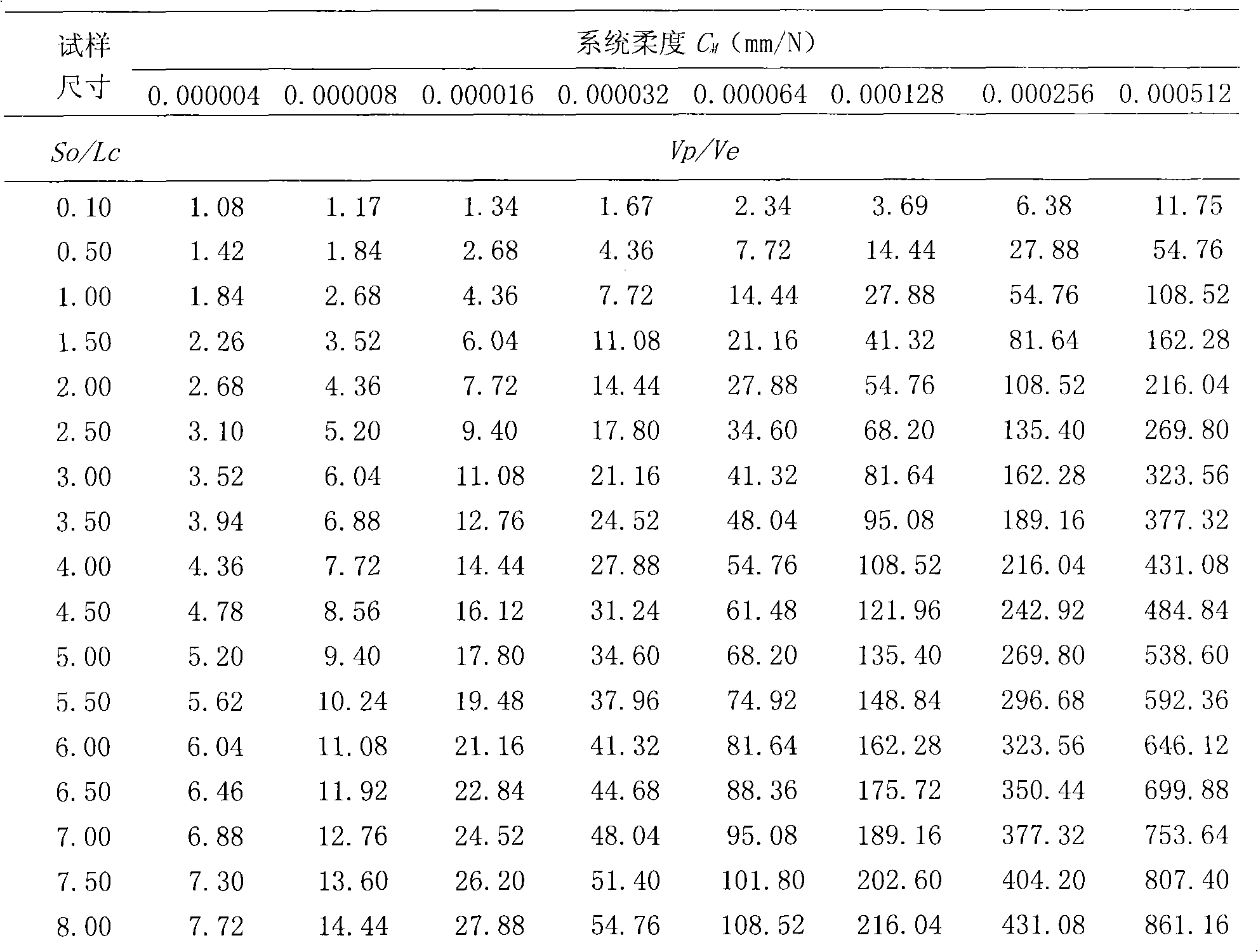 Method for controlling whole-course displacement in program-controlled metal material stretching test