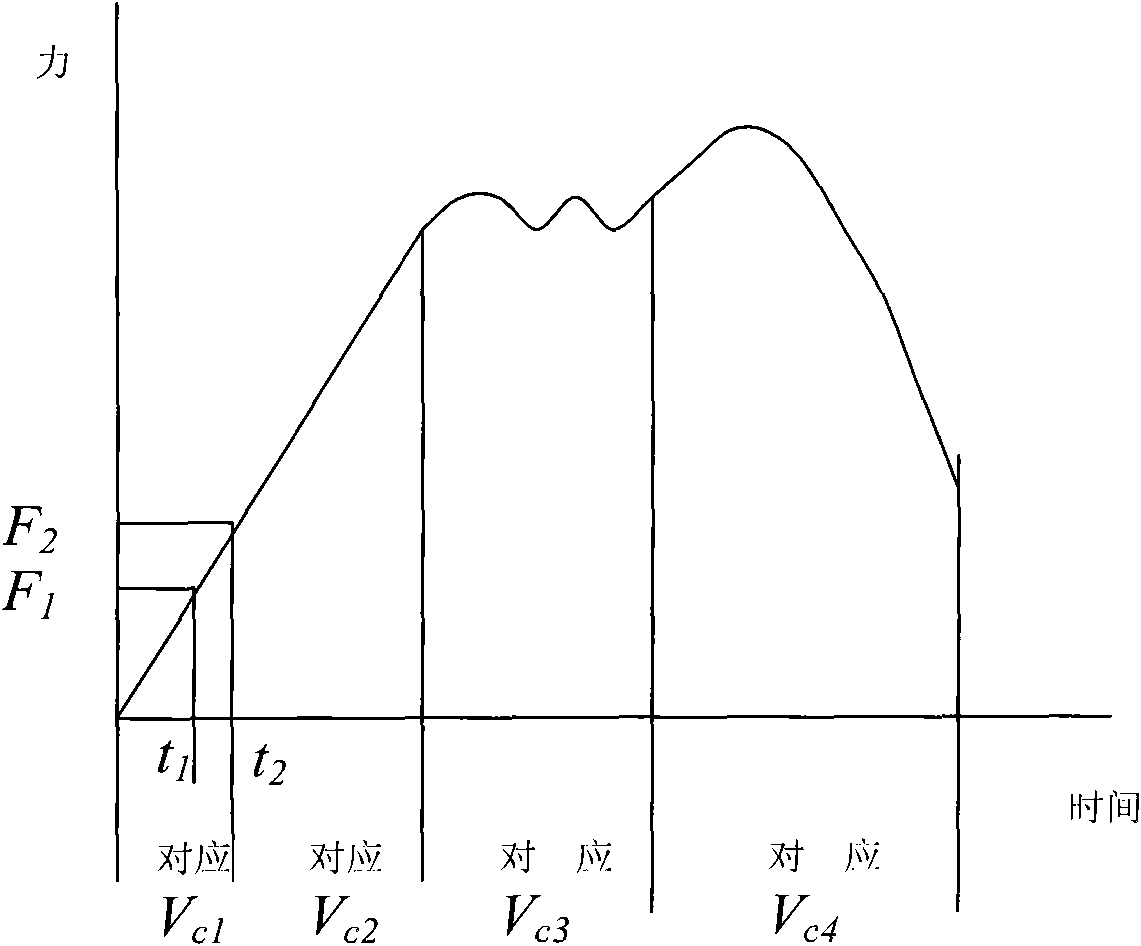 Method for controlling whole-course displacement in program-controlled metal material stretching test