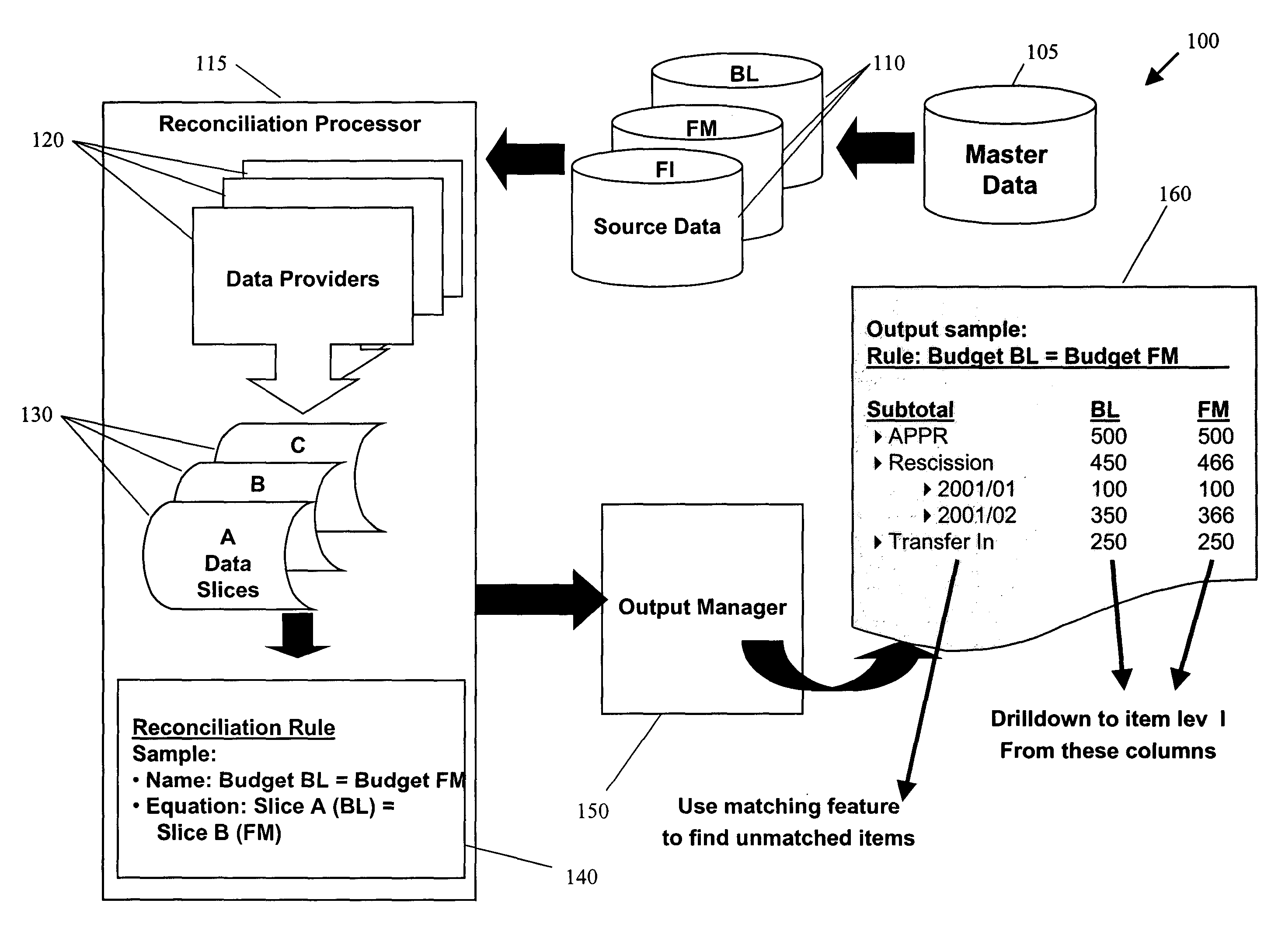 System and method for data reconciliation