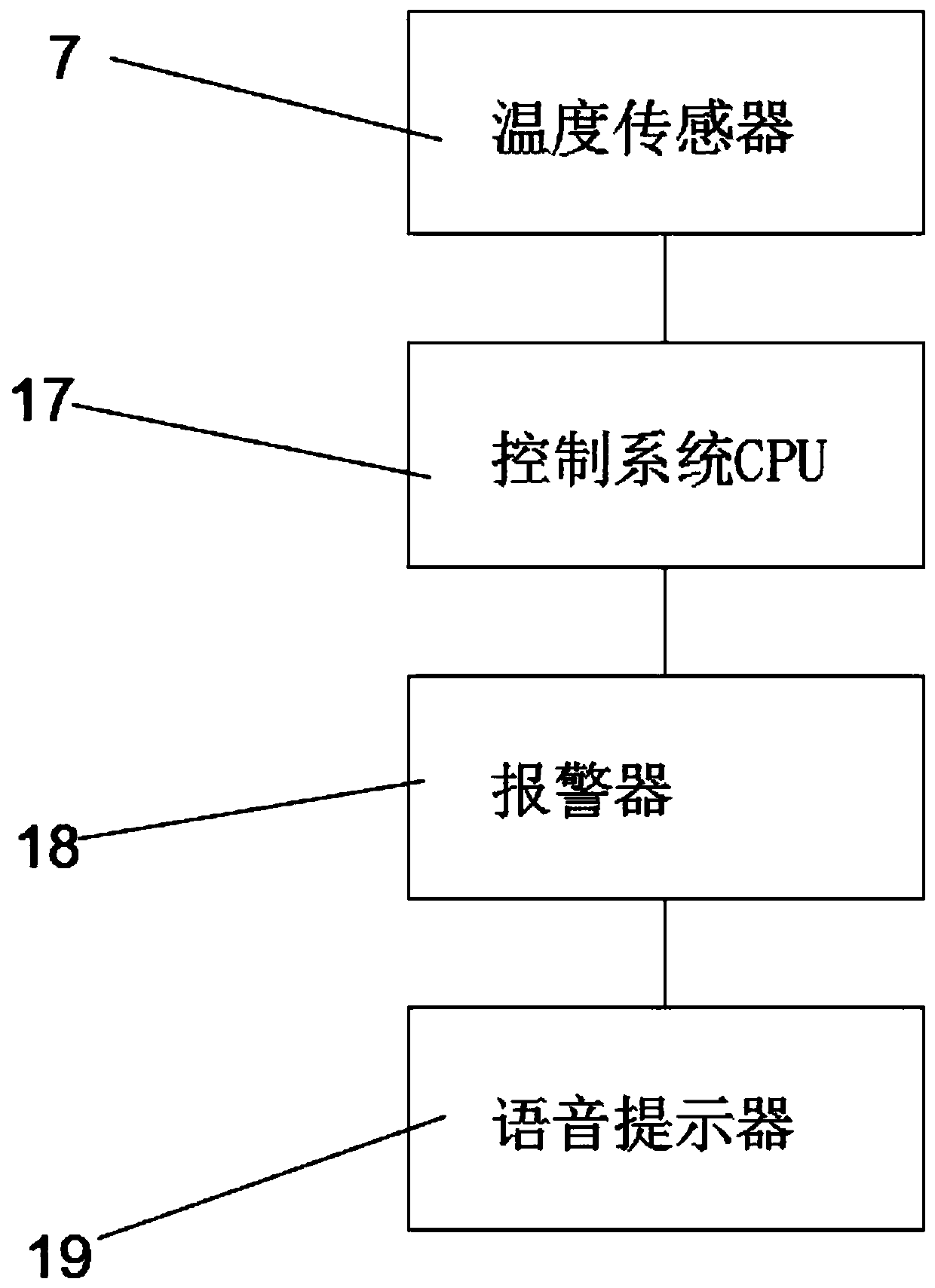 A semi-trailer brake system temperature monitoring and safety warning system