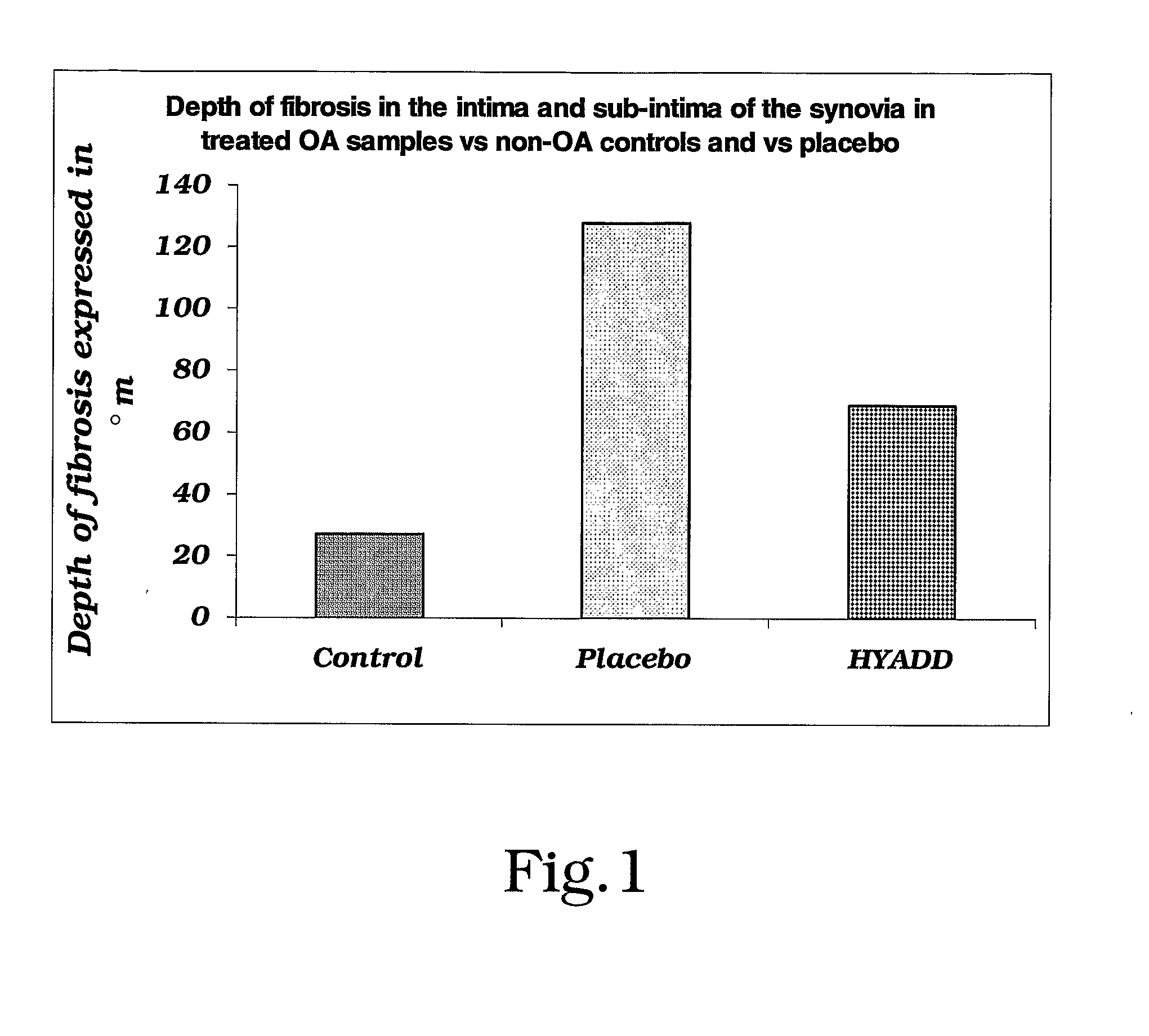 Amide Derivatives of Hyaluronic Acid in Osteoarthrosis