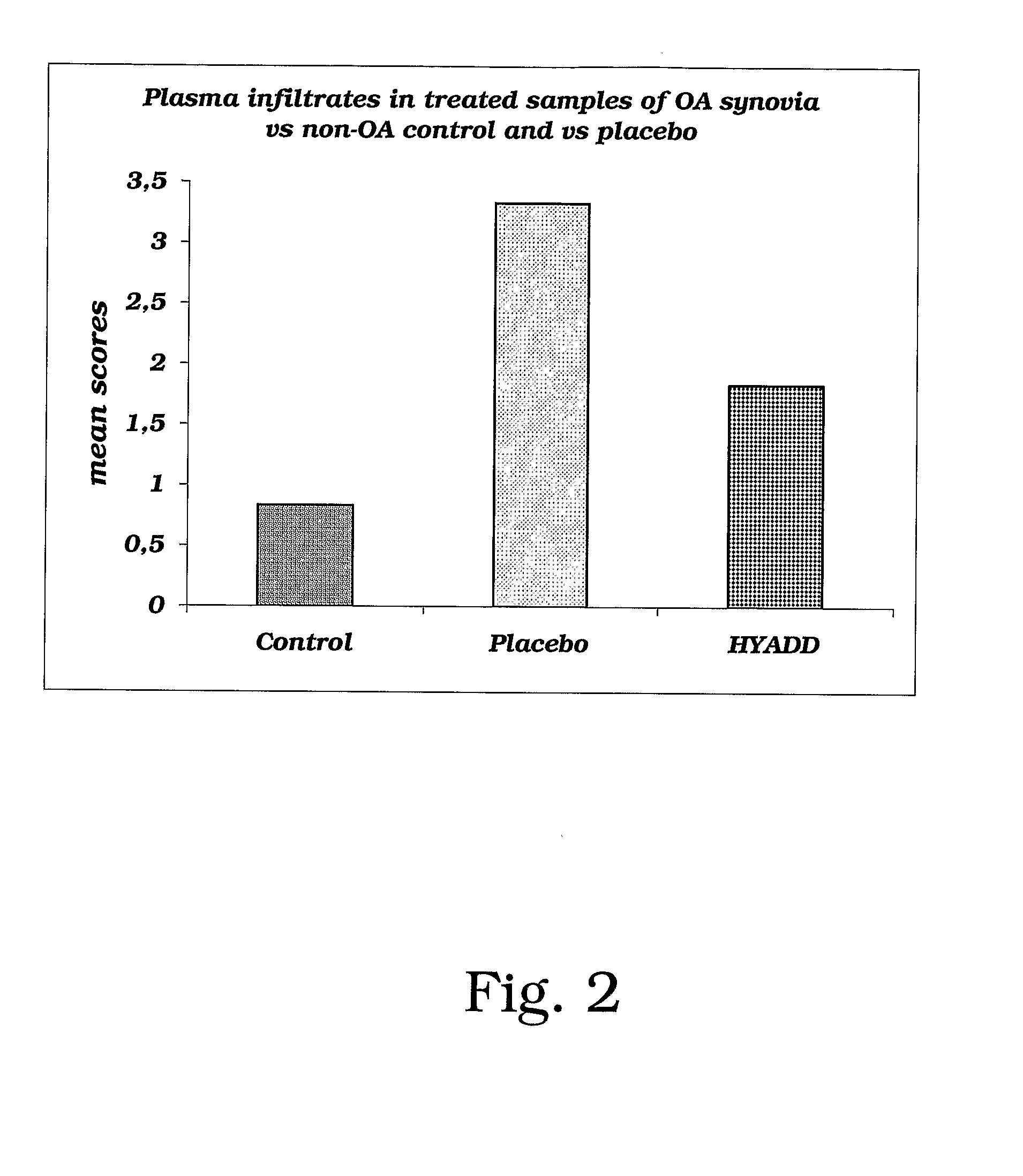 Amide Derivatives of Hyaluronic Acid in Osteoarthrosis