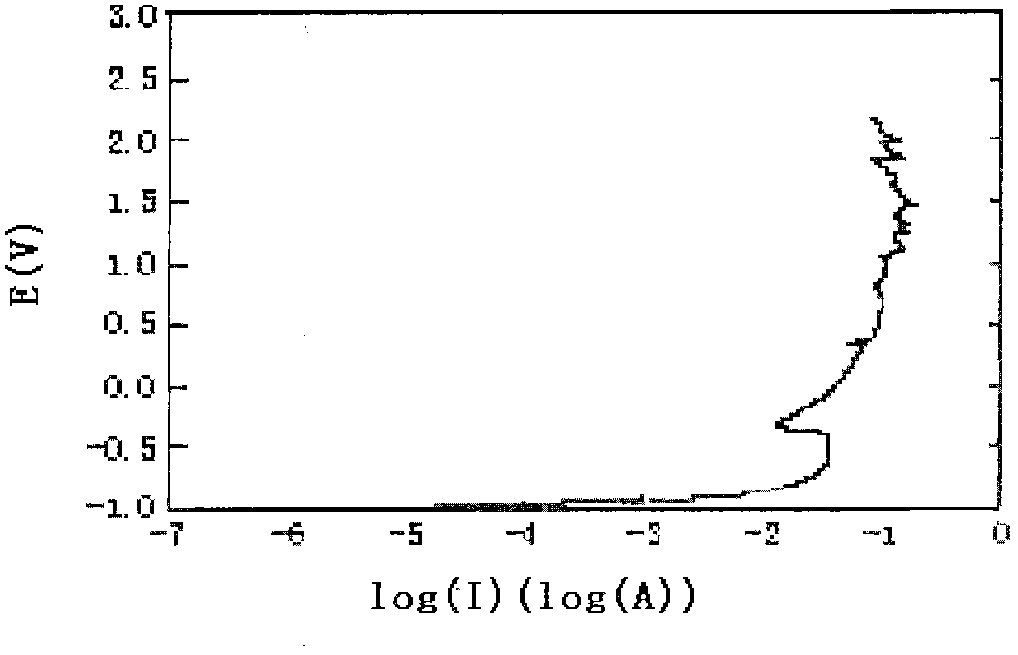 Stainless steel, stainless steel wire for bridge pull sling as well as preparation methods and application thereof