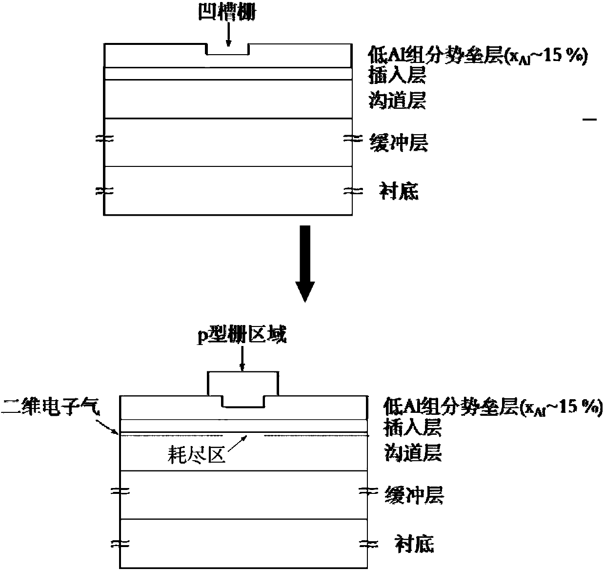 III-nitride enhanced HEMT based on composite barrier layer structure and manufacturing method of III-nitride enhanced HEMT