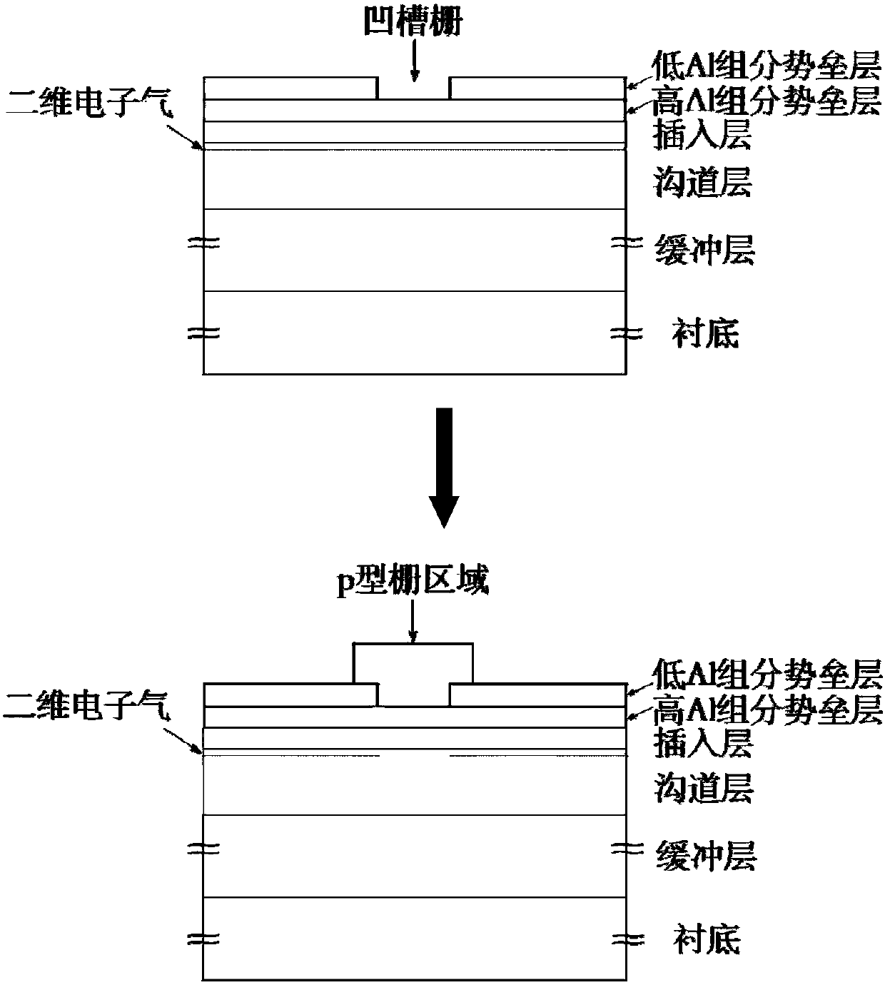 III-nitride enhanced HEMT based on composite barrier layer structure and manufacturing method of III-nitride enhanced HEMT