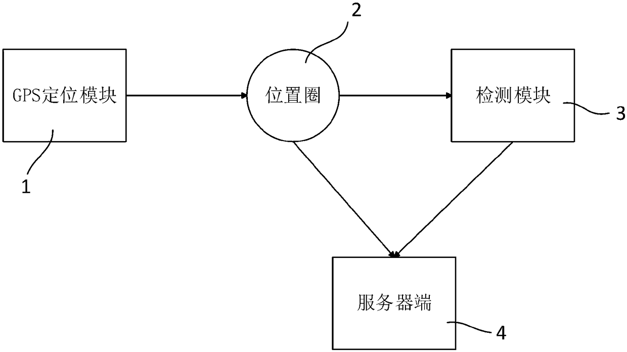 Container monitoring system