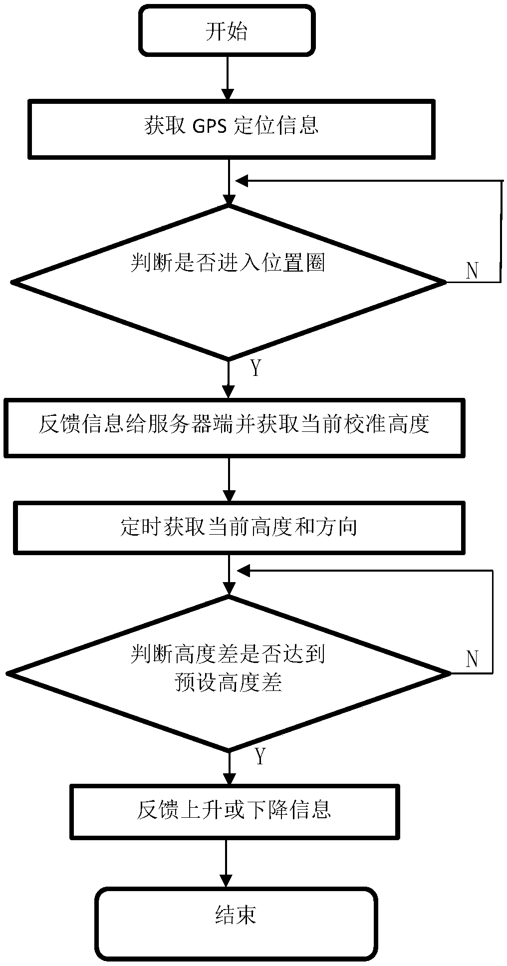 Container monitoring system