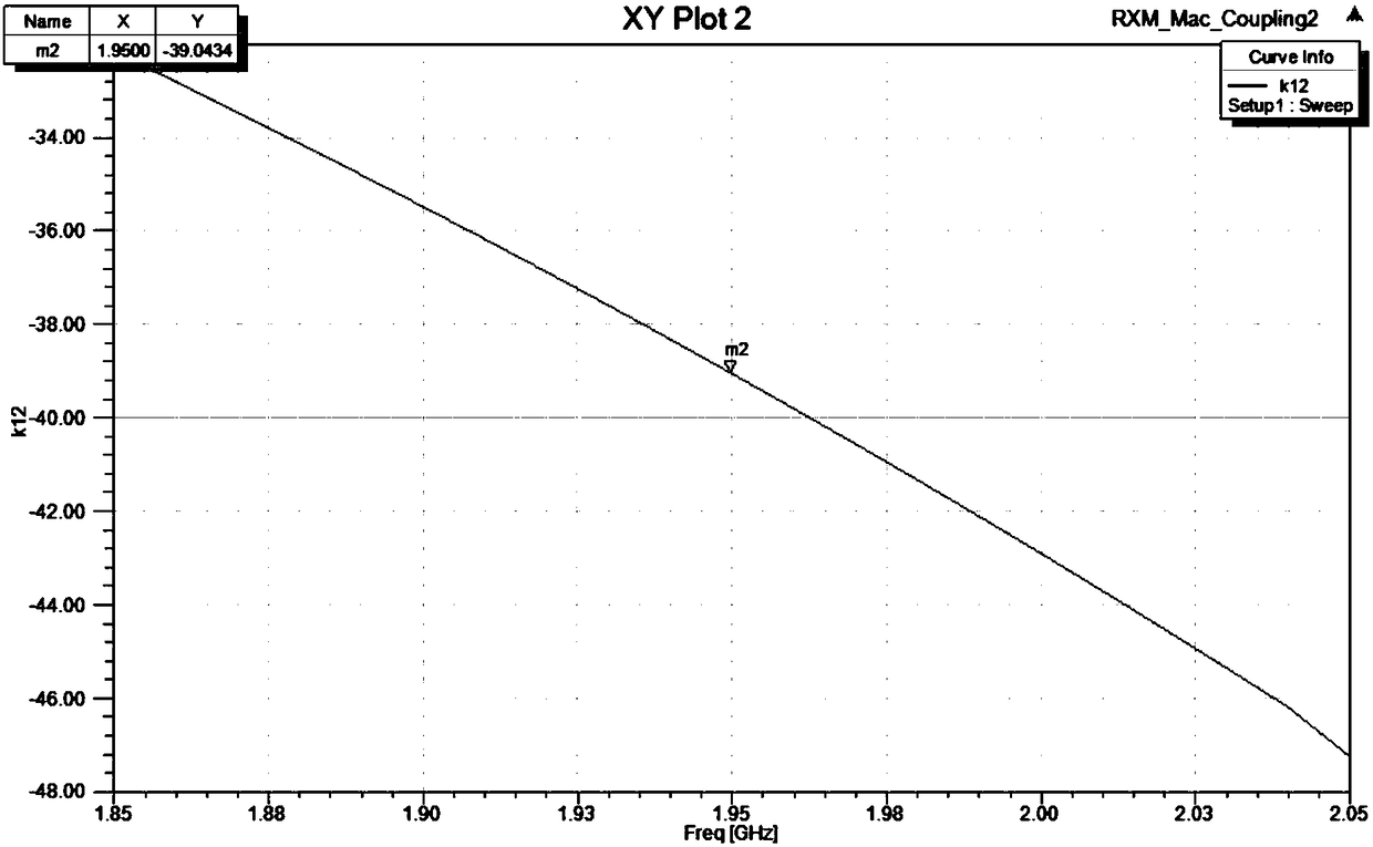 Coaxial cavity filter